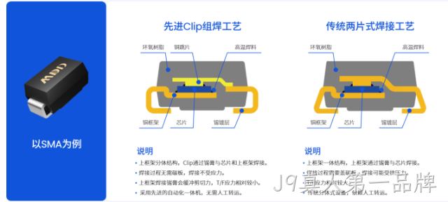 J9真人第一品牌半导体功率TVS新升级：封装不变，功率倍增
